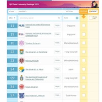 QS世界大学ランキング2021（アジア）