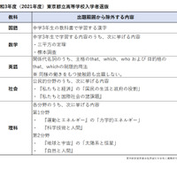 令和3年度（2021年度）東京都立高等学校入学者選抜  出題範囲から除外する内容