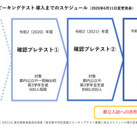 東京都中学校英語スピーキングテスト 導入までのスケジュール（2020年6月11日変更発表）