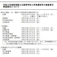 2021年度新潟県公立高校入学者選抜の日程