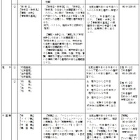 令和4年度（2022年度）大学入学者選抜に係る大学入学共通テスト出題教科・科目の出題方法など