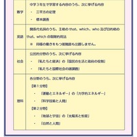 リーフレット（学力検査で出題範囲から除く内容）