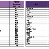 2019年度TOEIC L＆R 都道府県別平均スコア