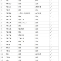 令和3年度全日制の課程の「一般入学者選抜」の検査の内容など