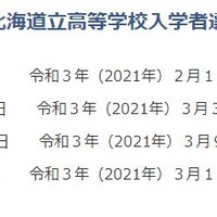 令和3年度（2021年度）北海道立高校入試の日程