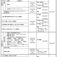 令和3年度大阪府公立高等学校入学者選抜 日程表