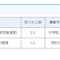 夏期文部科学省インターンシップ受入部署の詳細（科学技術・学術政策局）