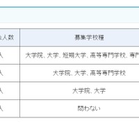 夏期文部科学省インターンシップ受入部署の詳細（研究開発局）