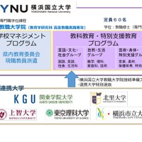 高度な教員養成に向け連携協定を締結