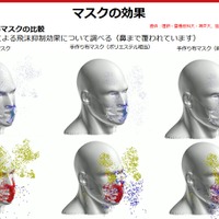 マスクの効果（不織布マスクと手作り布マスクの比較）