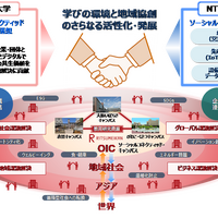 NTT西日本との連携イメージ