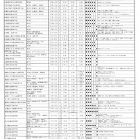 2021年度私立高校（全日制）一般入試日程等一覧