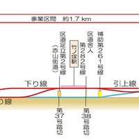 伊勢崎線竹ノ塚駅付近連続立体化事業の完成イメージ。