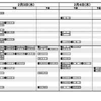 日能研「予想R4偏差値一覧」首都圏8月20日版・男子2月3日～4日