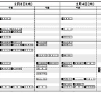 日能研「予想R4偏差値一覧」首都圏8月20日版・女子2月3日～4日