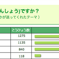 花粉症ですか？