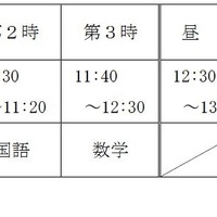 学力検査の時間割