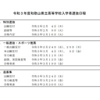 令和3年度和歌山県立高等学校入学者選抜日程