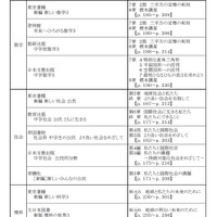 2021年度（令和3年度）福岡県立高等学校入学者選抜学力検査の出題範囲について