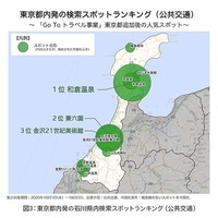 東京都内発の検索スポットランキング（公共交通）