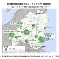 東京都内発の検索スポットランキング（自動車）