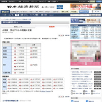 日本経済新聞（小学校）