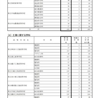 2021年度神奈川県公立高等学校生徒募集定員（全日制の課程、単位制を除く）