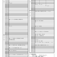 令和3年度広島県公立高等学校入学者選抜日程（概要）