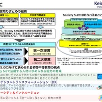 第二次提言の概要