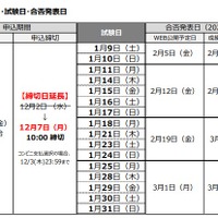 申込期間・試験日・合否発表日