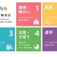 「みてね基金」が支援対象とする5つの領域