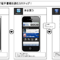 iOS向け「TSUTAYA.com eBOOKs」利用方法