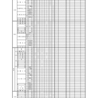 令和3年度（2021年度）公立高等学校一般入学者選抜における面接・実技・作文の実施予定一覧