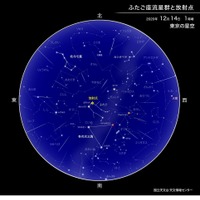 ふたご座流星群と放射点（2020年12月14日1時ごろの東京の星空）　（c） 国立天文台天文情報センター