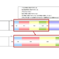 大学入学共通テストへの準備・対策の状況