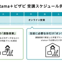 atama＋ビザビ 受講スケジュール例