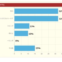 ［サンタさんを選んだ人へ］サンタさんからのプレゼントはどこにとどく？