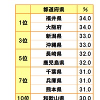 「家族との時間」にお金をかけたい