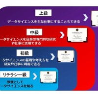 データ科学認定制度の概要