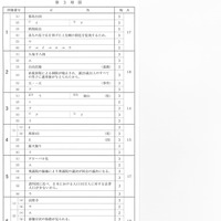 【高校受験2020】徳島県公立高校入試＜社会＞問題・正答