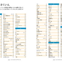 「日本語さくいん」のページ
