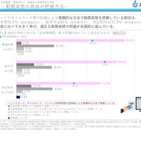 勤務実態の具体の把握方法