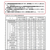 進路希望状況の概況