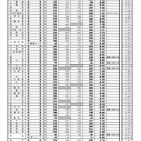 県内公立全日制高等学校進学希望状況