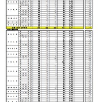 県内公立全日制高等学校進学希望状況