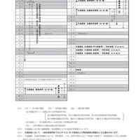 2021年度入学者選抜の日程