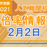 【中学受験2021】人気難関校倍率情報（2/2版）4塾偏差値情報