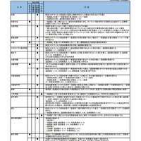 2021年度入試 新型コロナウイルス感染症への対応一覧（私立大・一部）　(c) Kawaijuku Educational Institution.