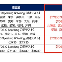 TOEIC Speaking & Writing公開テスト／TOEIC Speaking公開テストの変更点 （2021年4月から）