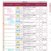 全学統一日程入試TEAPスコア利用型（一部）